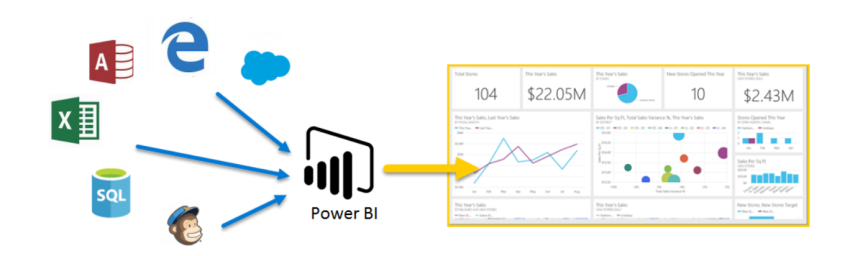 Introduction to Power BI